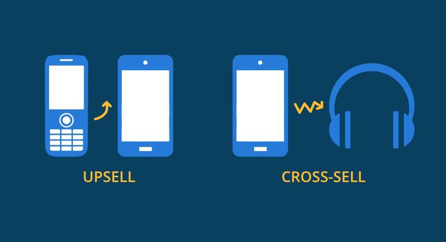 An illustration that is showing how to upsell and cross sell with mobile phones.