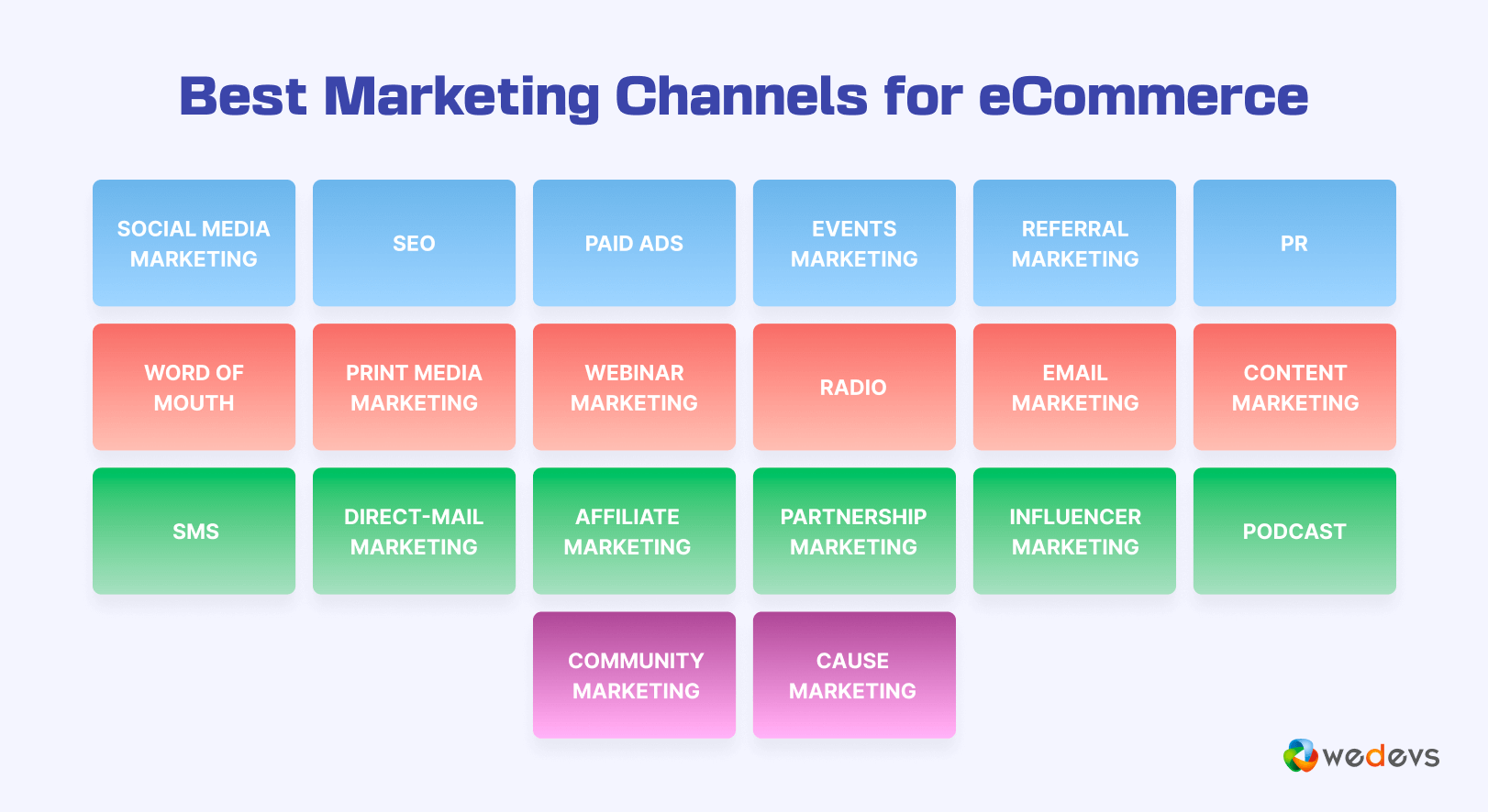 20+ Best Marketing Channels for eCommerce to Increase Your Sales - weDevs