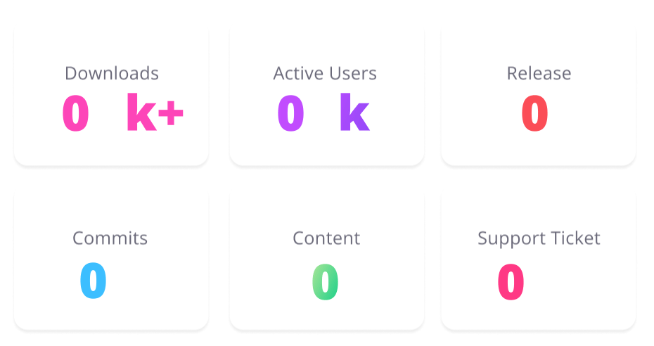Woocommerce covertion tracking