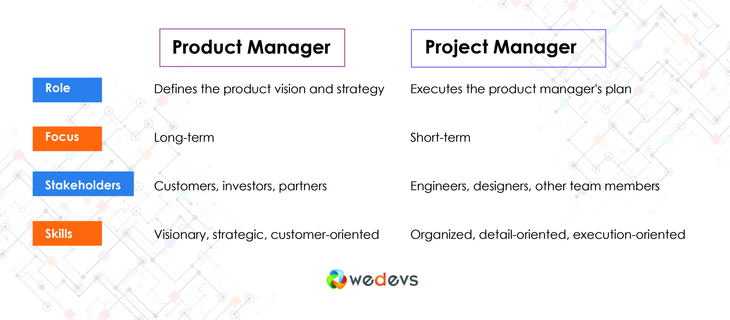Product Manager vs Project Manager - Key Differences