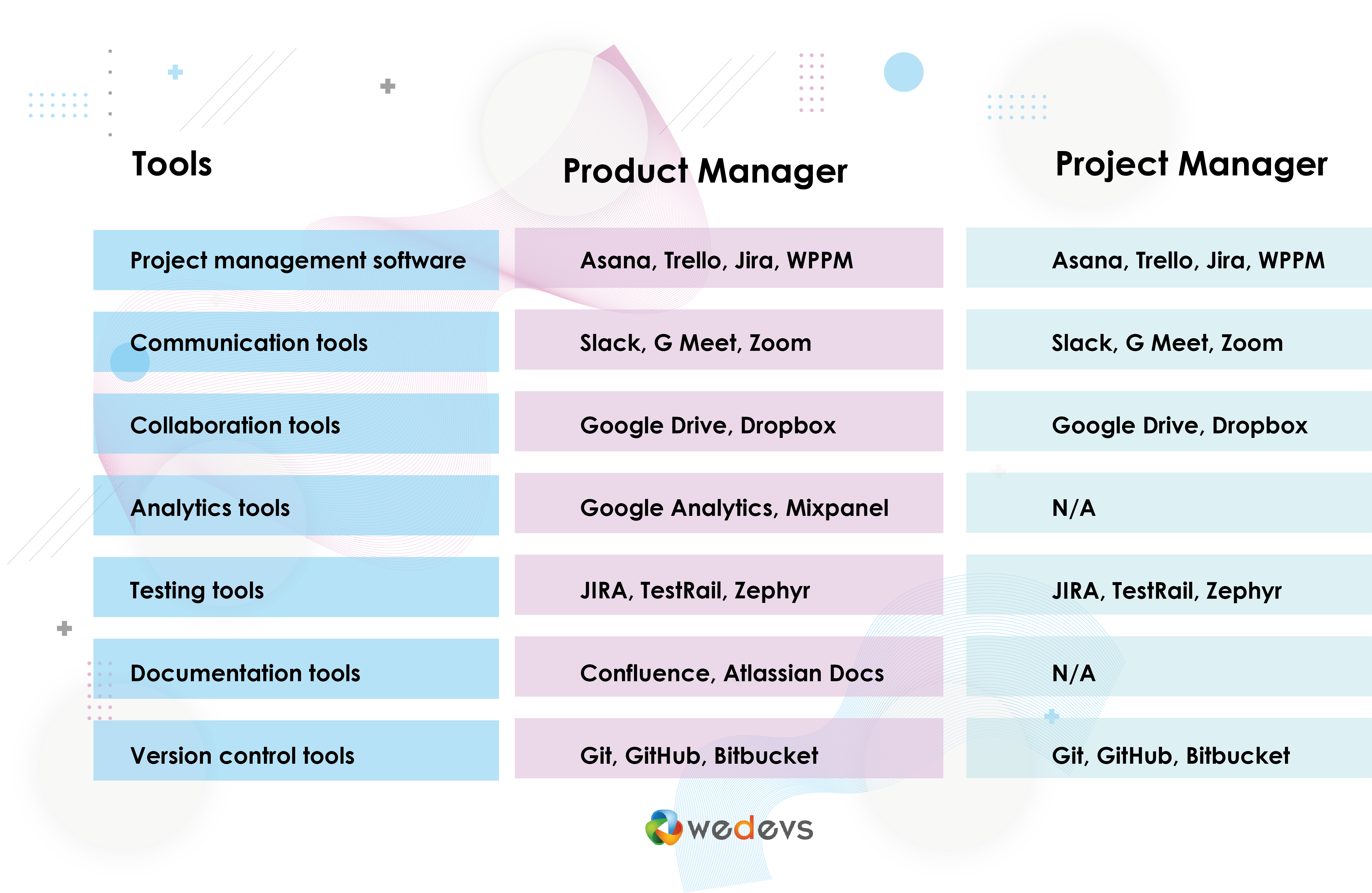 Tools Product Managers and Project Managers use