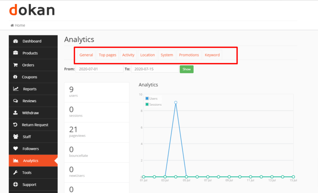 This is an image that shows analytics of a vendor