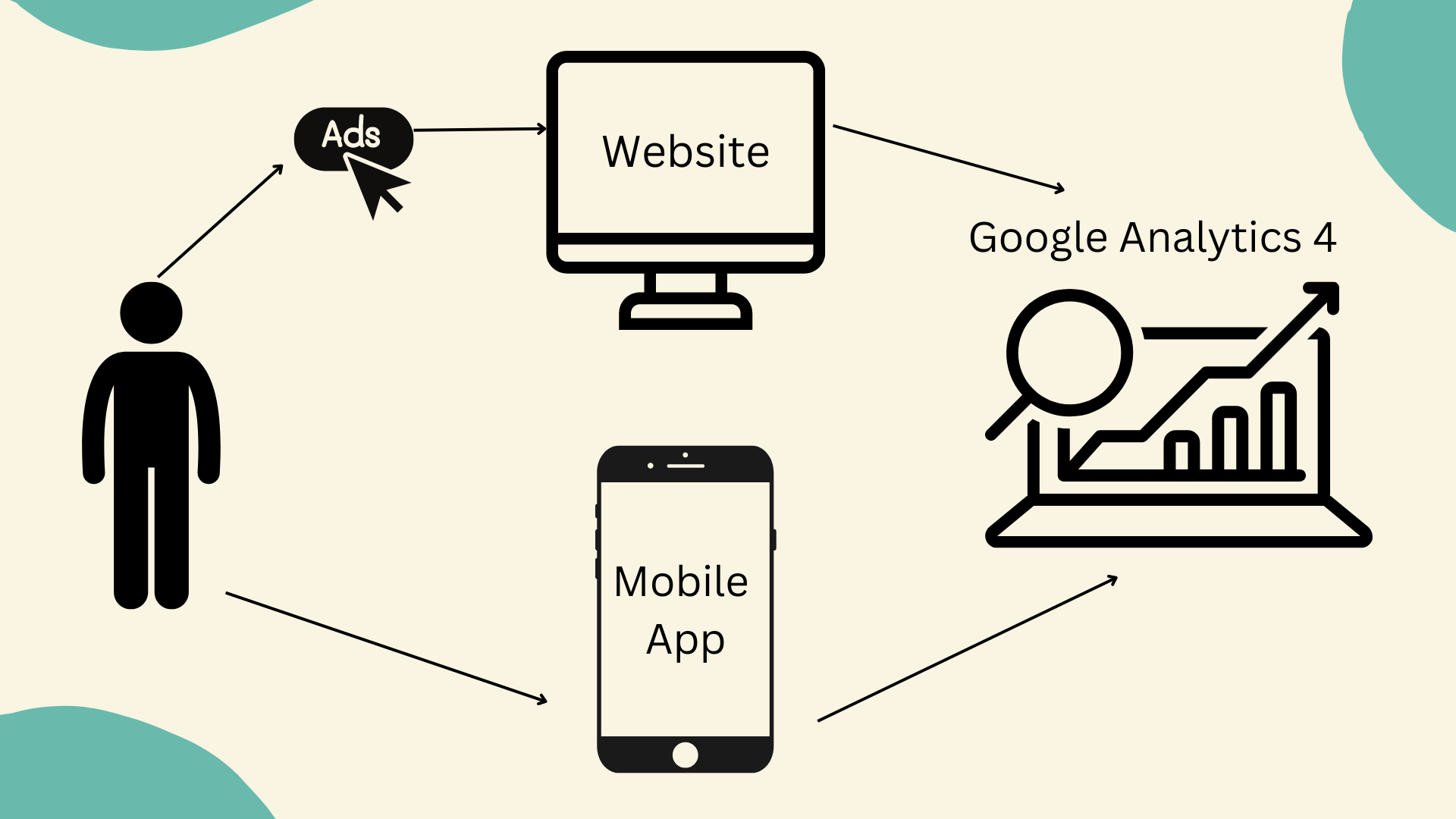 How to Set up GA4 to Track Your Ecommerce Website Performance - weDevs