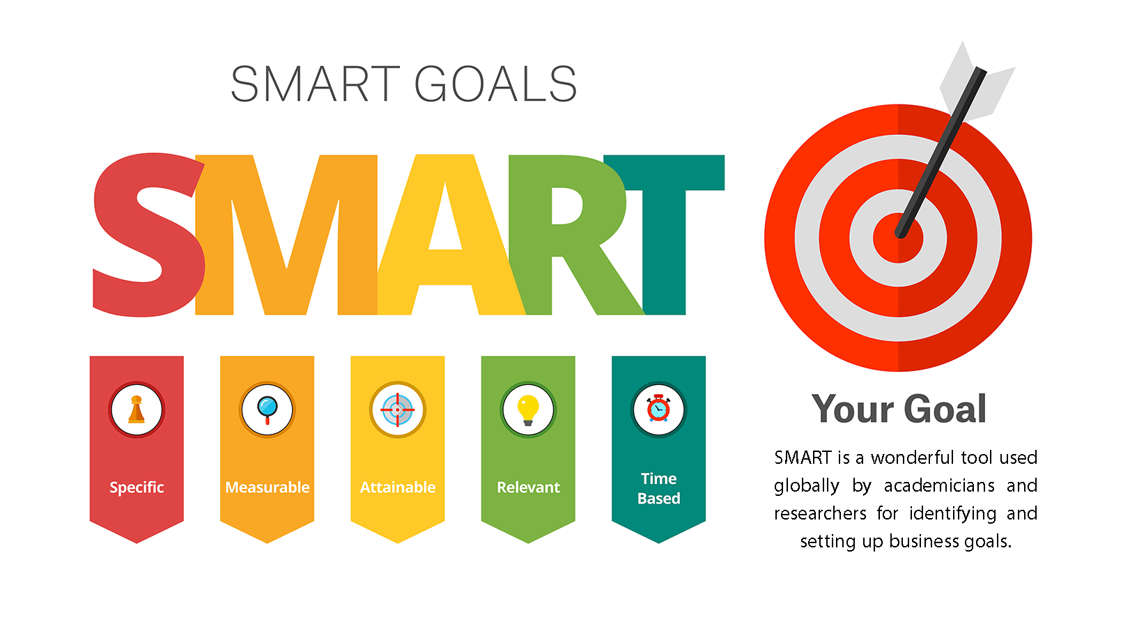 SMART goals