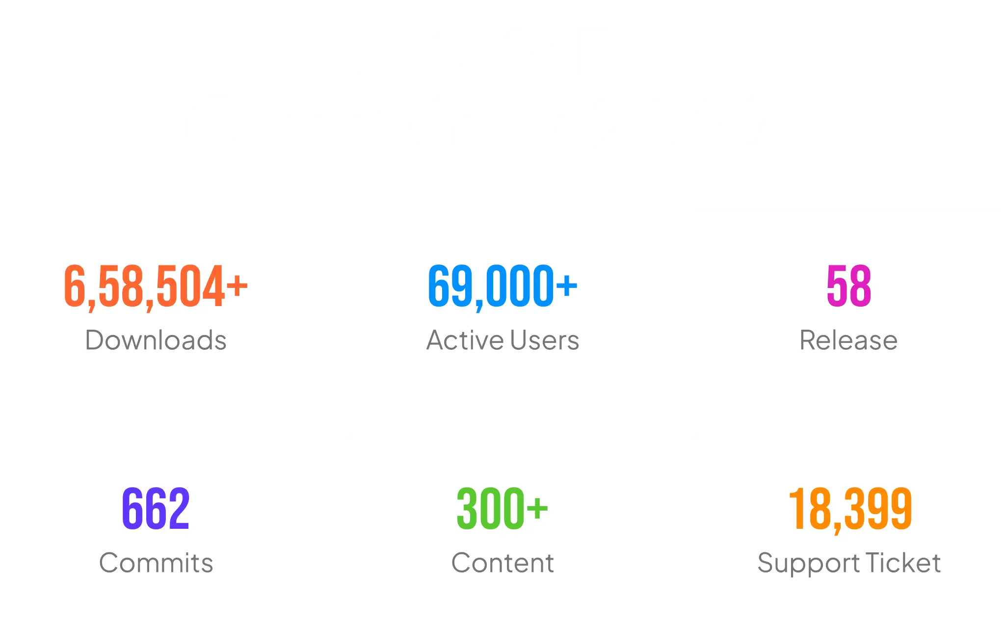 Dokan Stats of 2023