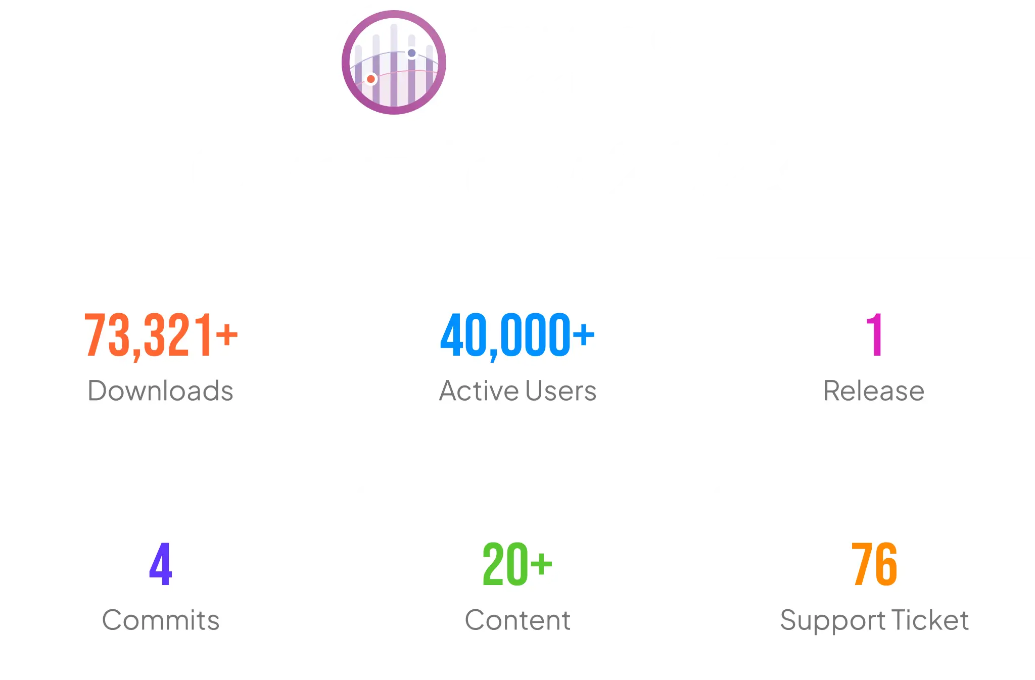 WooCommerce Conversion Tracking Stats of 2023