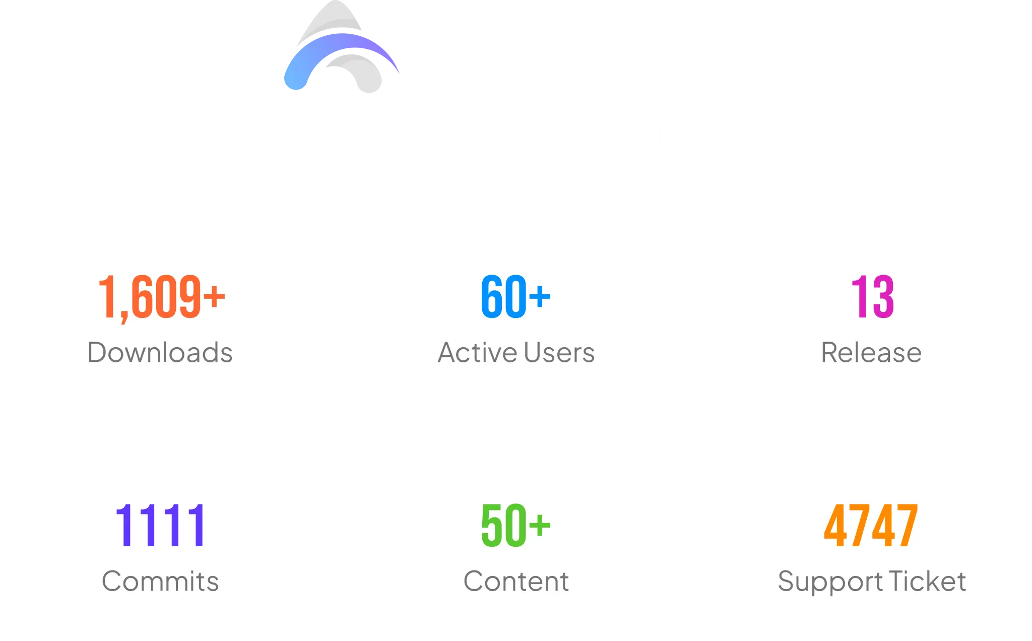 Appsero Stats of 2023