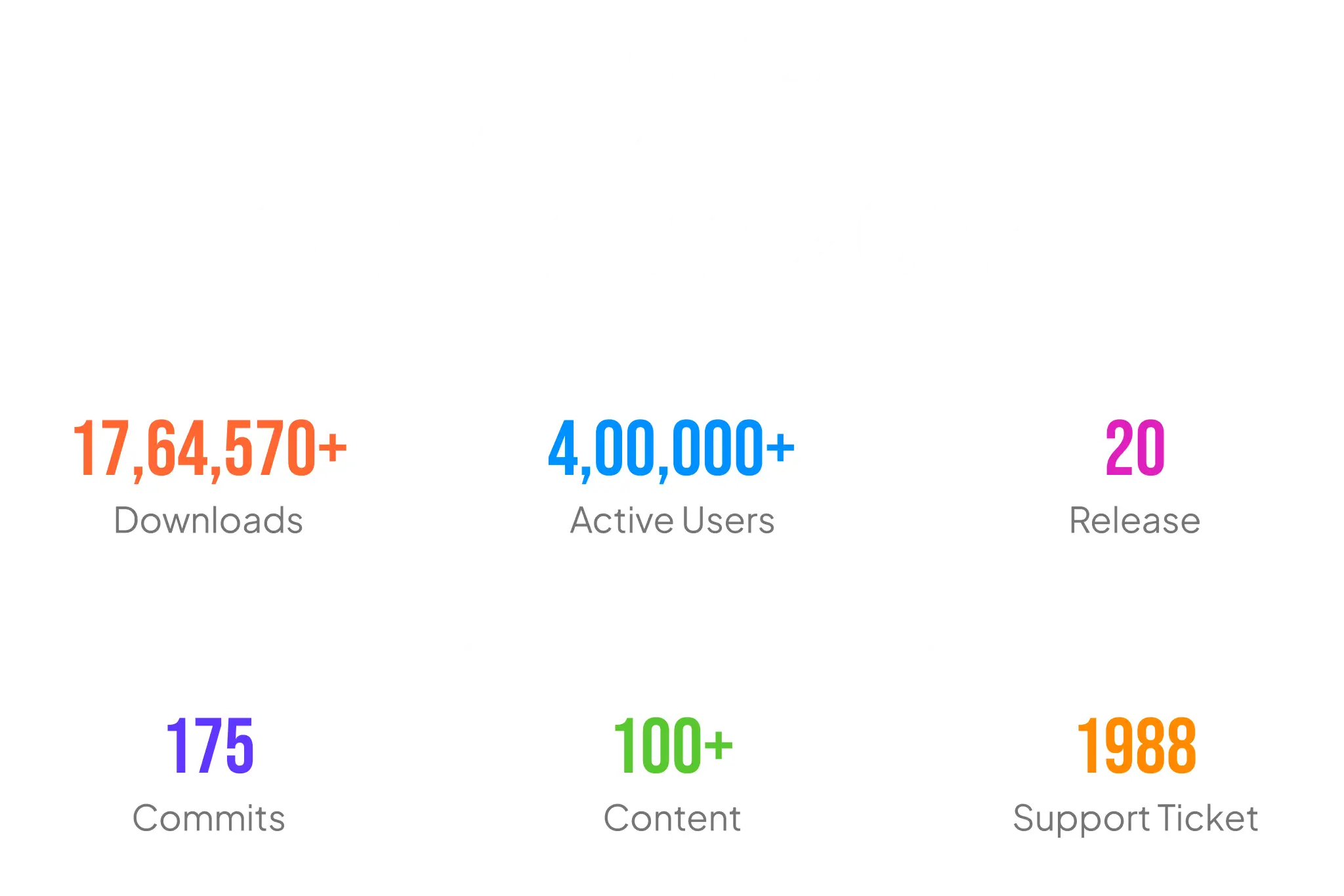 Happy Addons Stats of 2023