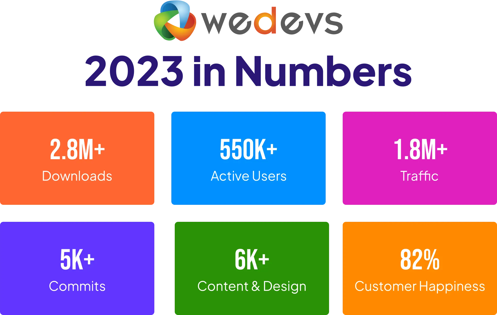 weDevs Updates 2023