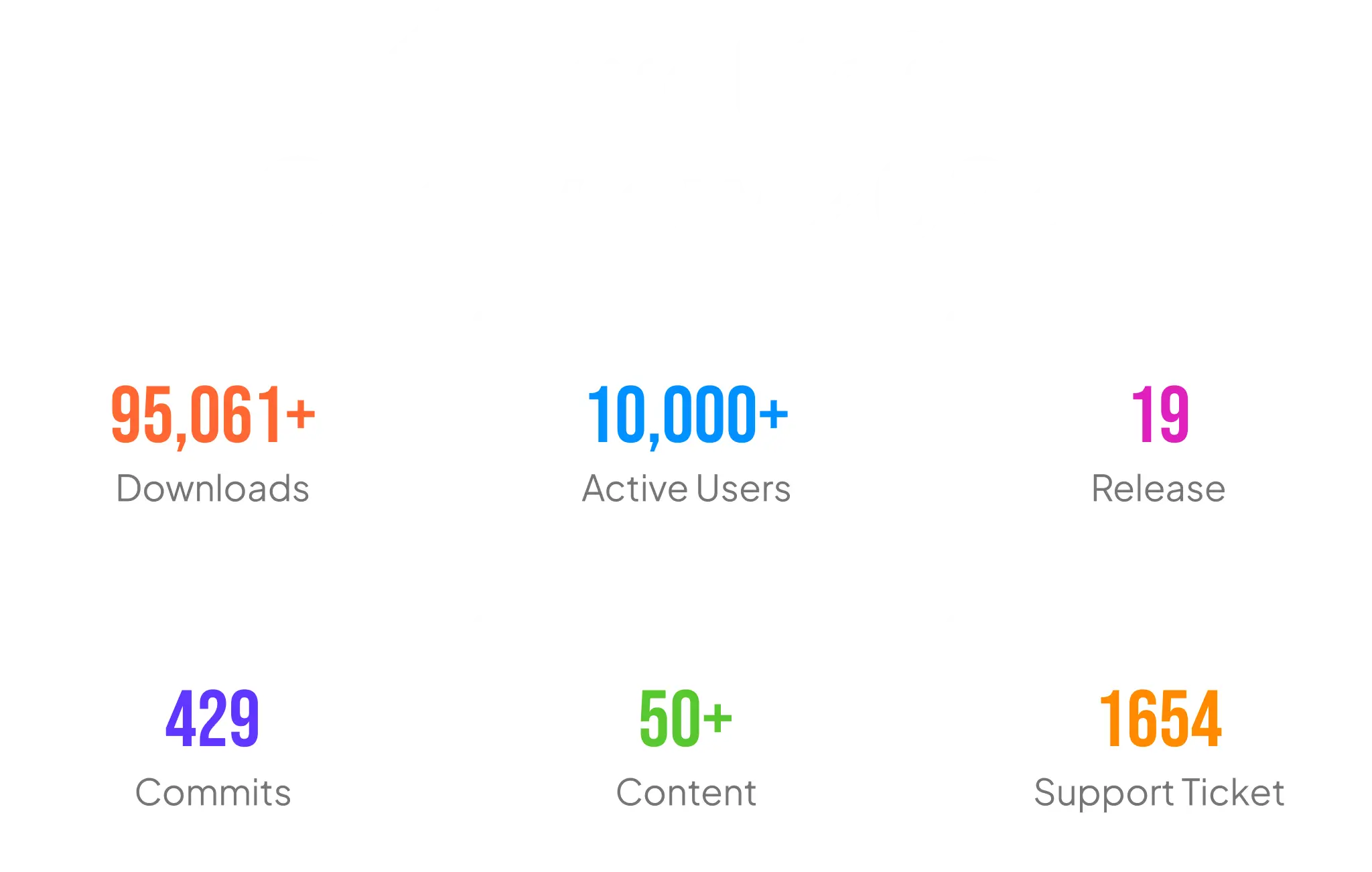 weMail Stats of 2023