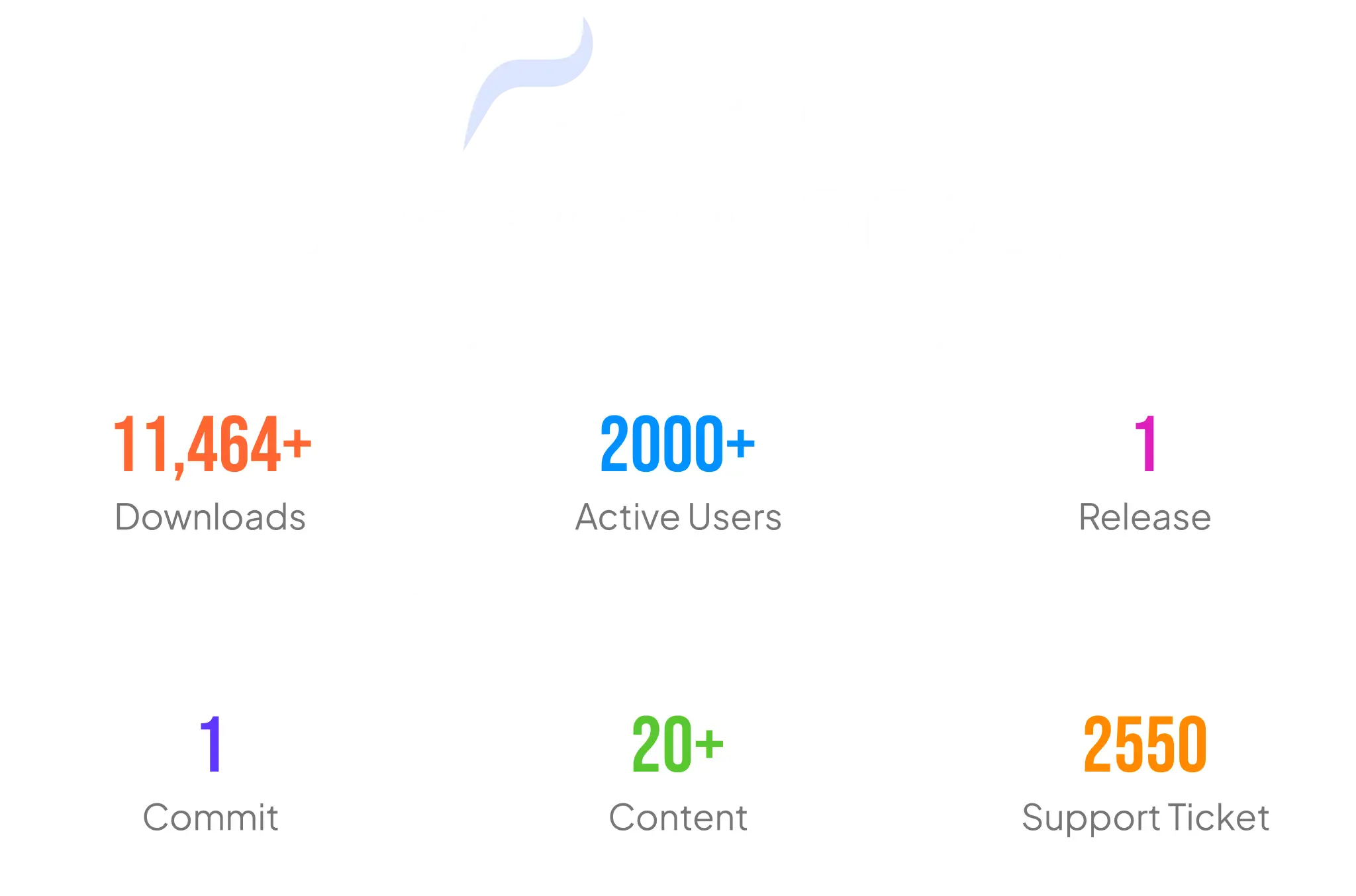 wePOS Stats of 2023
