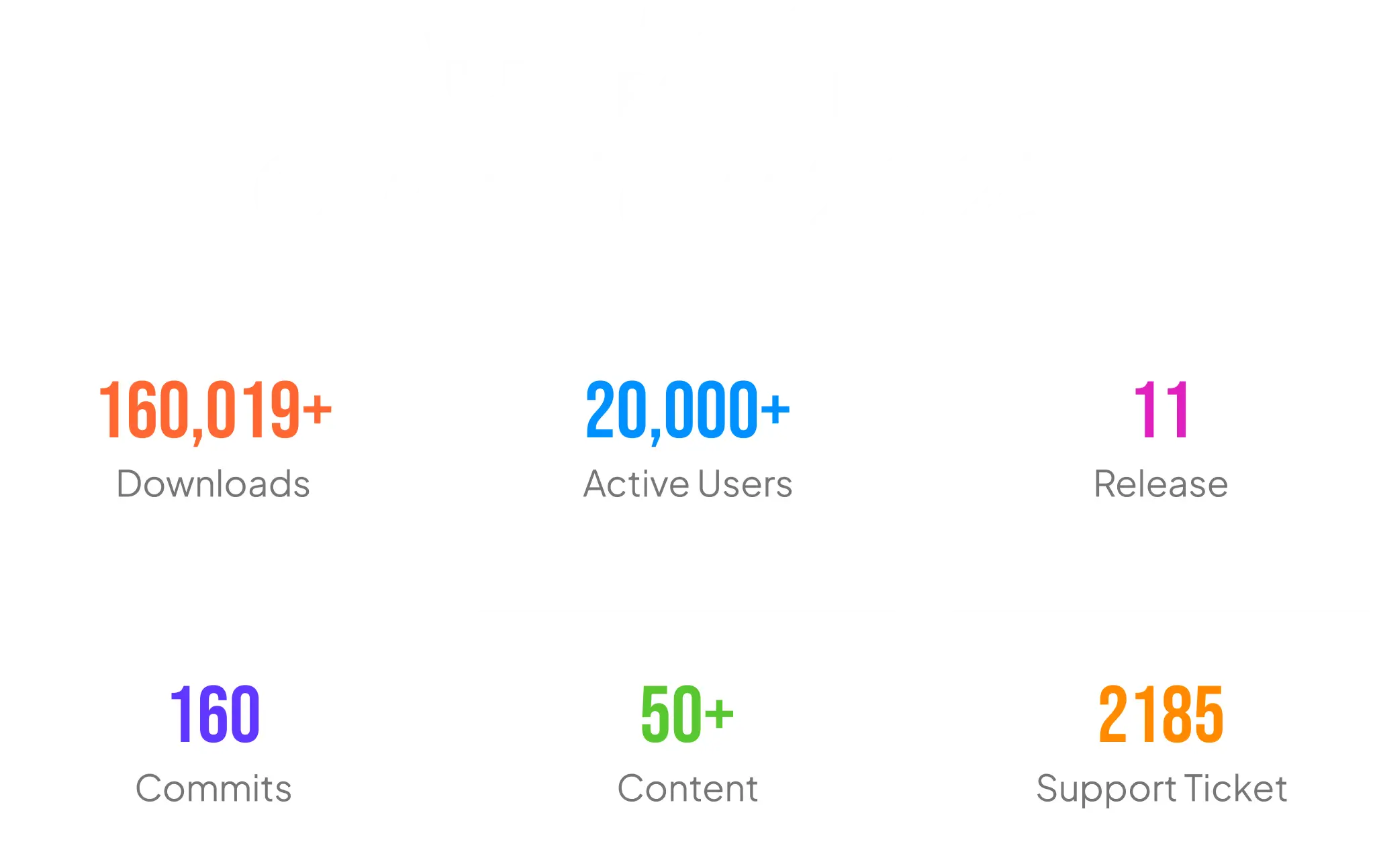 WP User Frontend Stats of 2023
