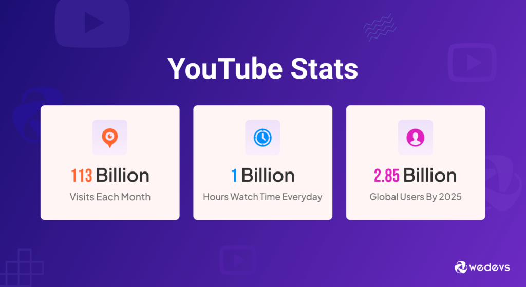 This image shows 3 YouTube stats 