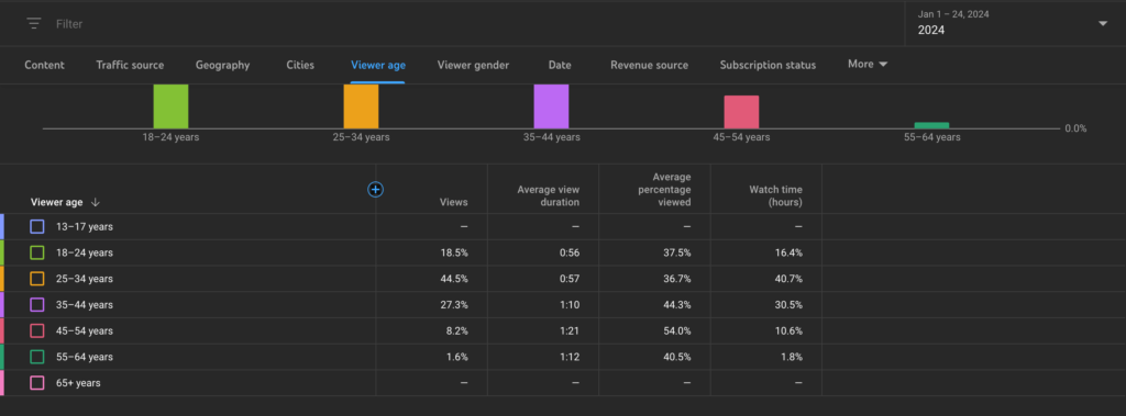 This image shows how you can set your target audience