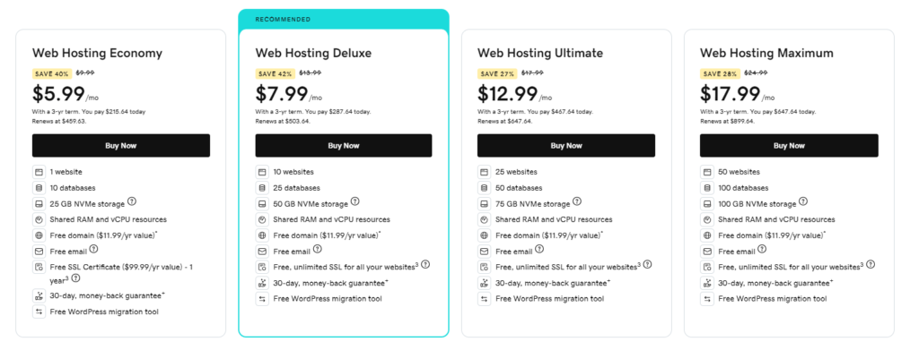 This is a screenshot of Upsell by GoDaddy