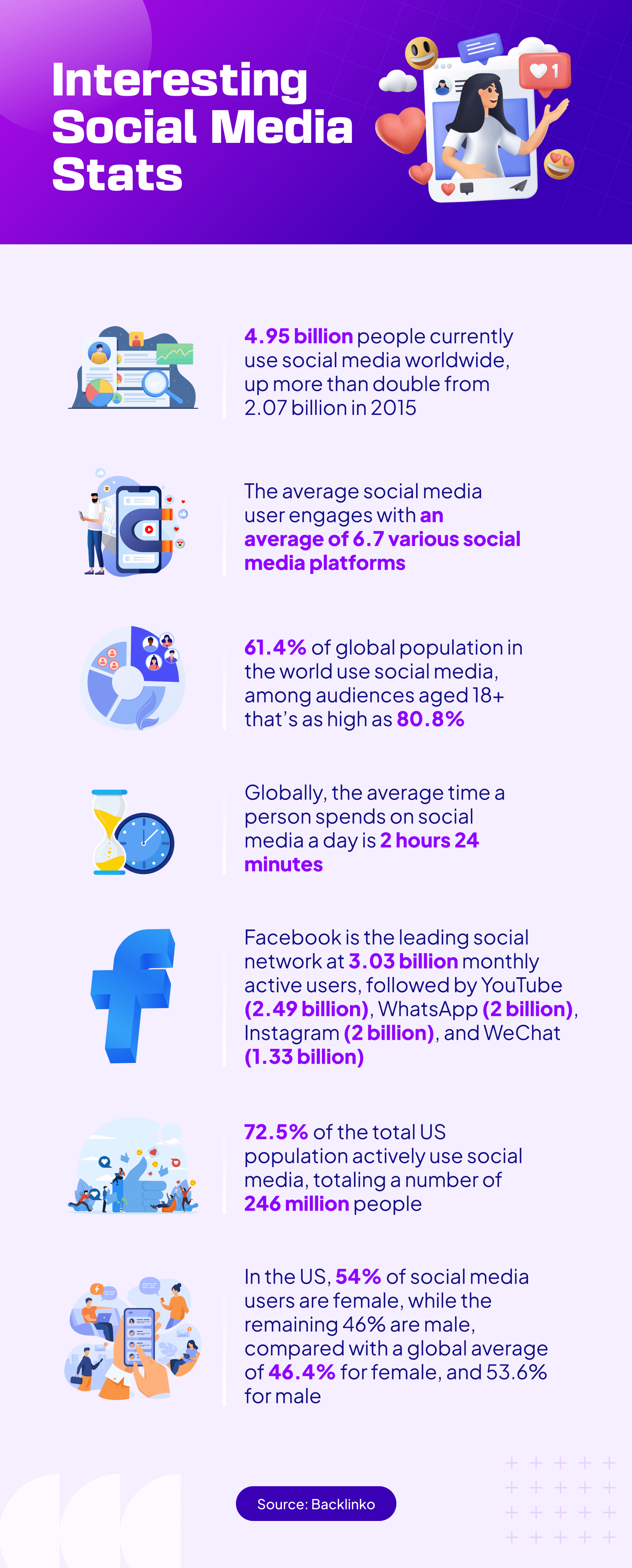 Interesting Social Media Stats