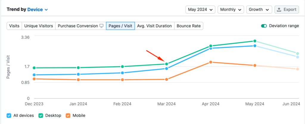 This is a screenshot of traffic drop