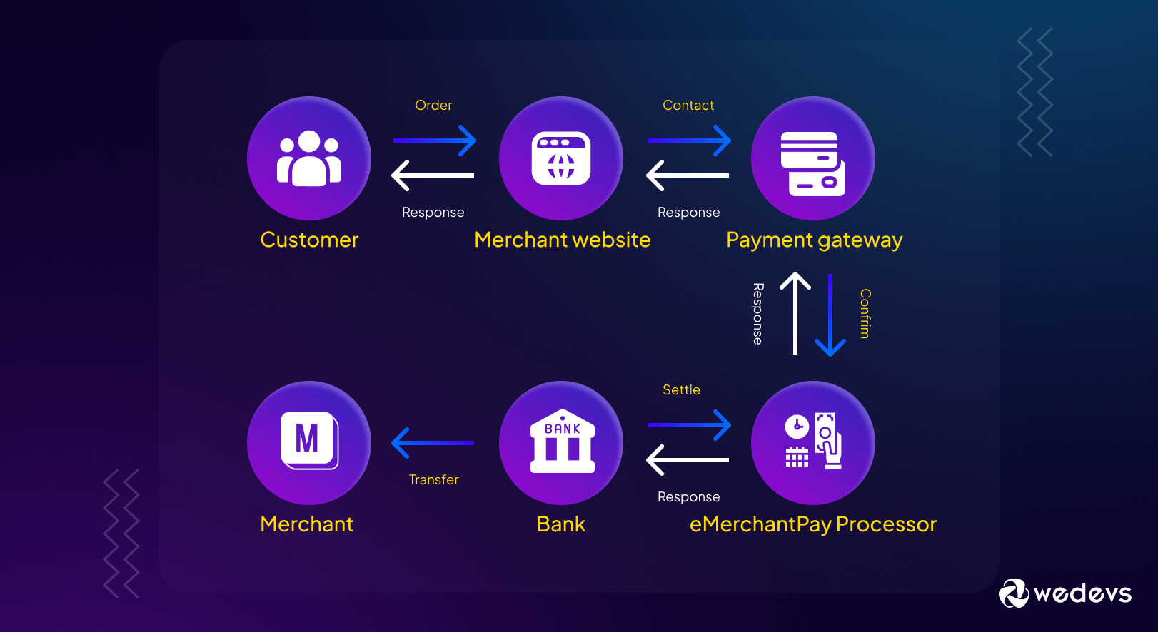 This is how the mobile commerce works