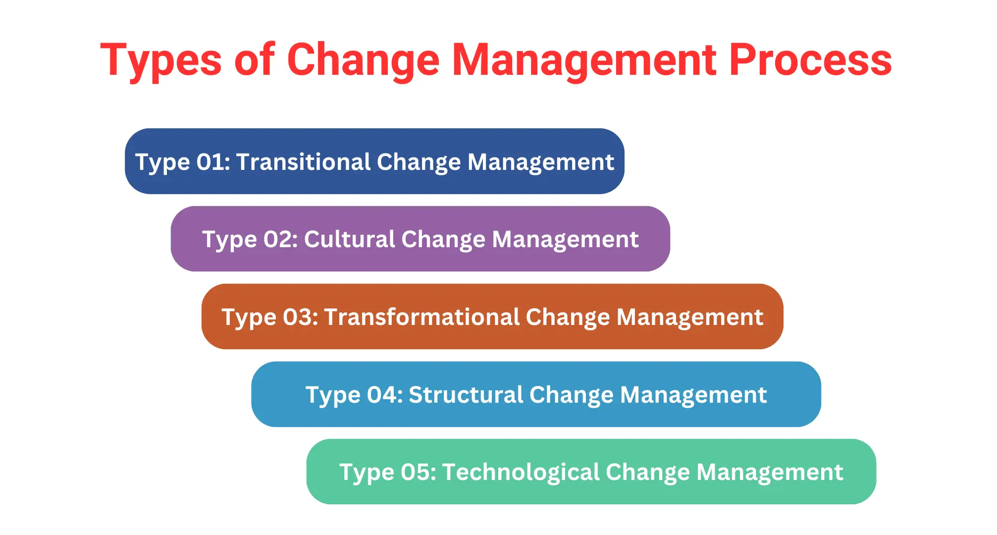 Types of the Change Management Process