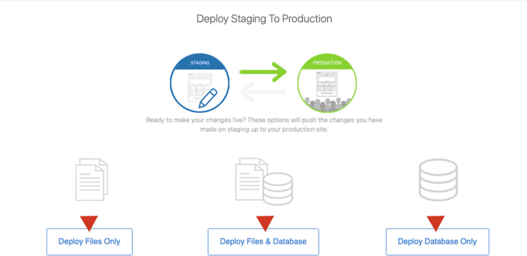 This image shows how to deploy changes to live site using Bluehost