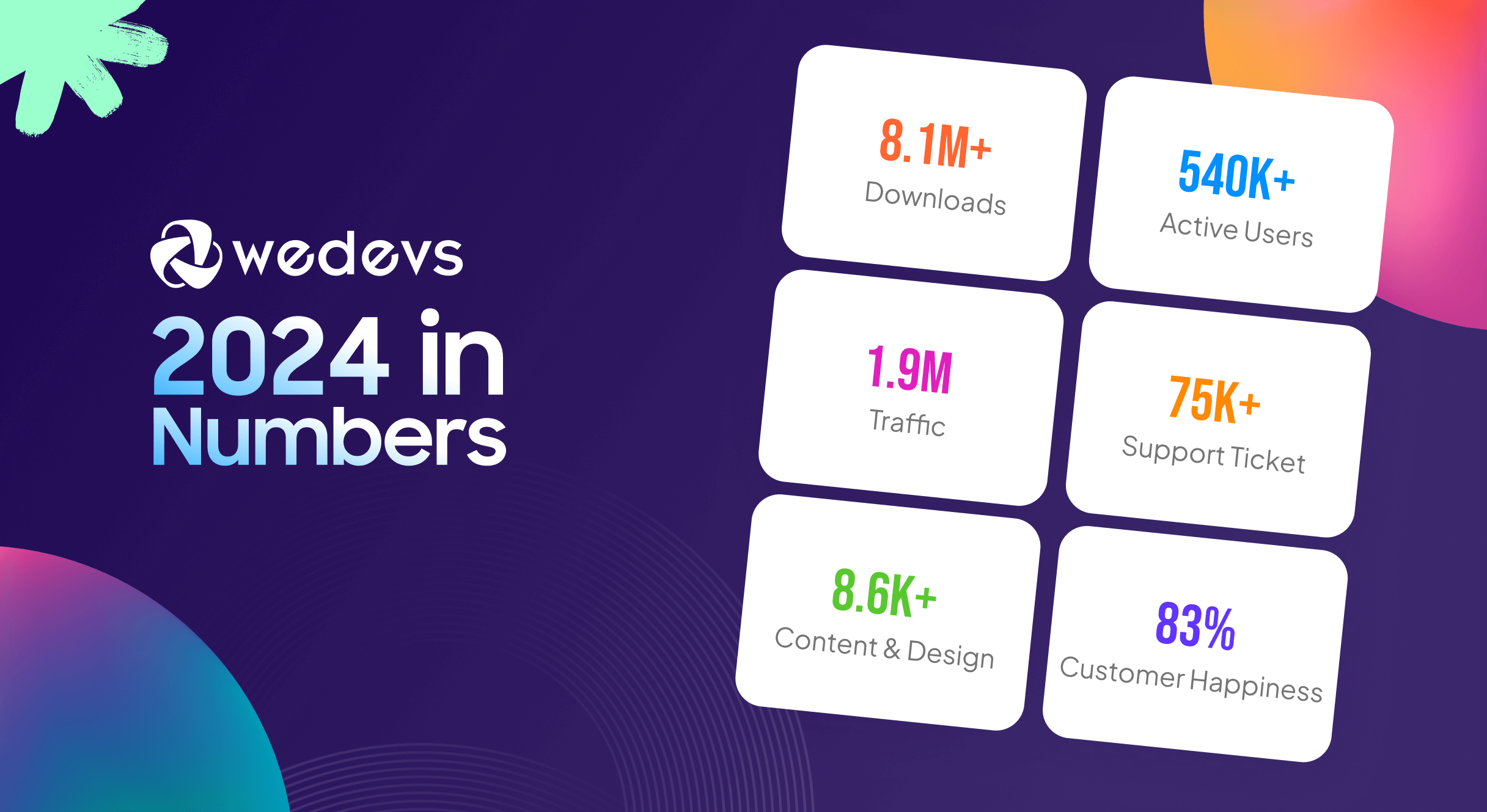 This image shows the wedevs 2024 in numbers