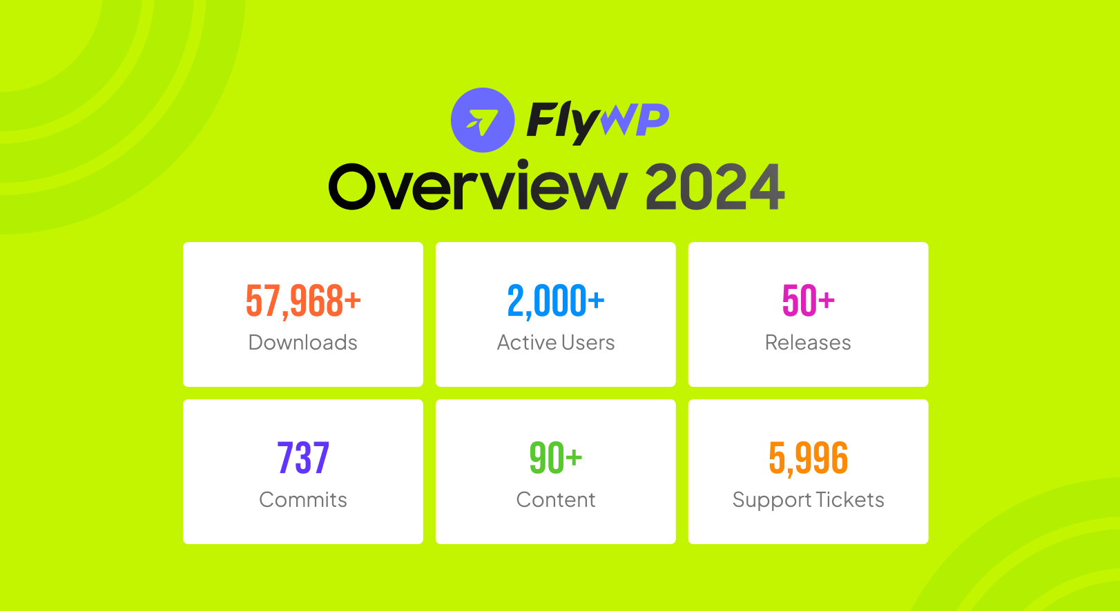 This image shows the overview of the FlyWP in 2024