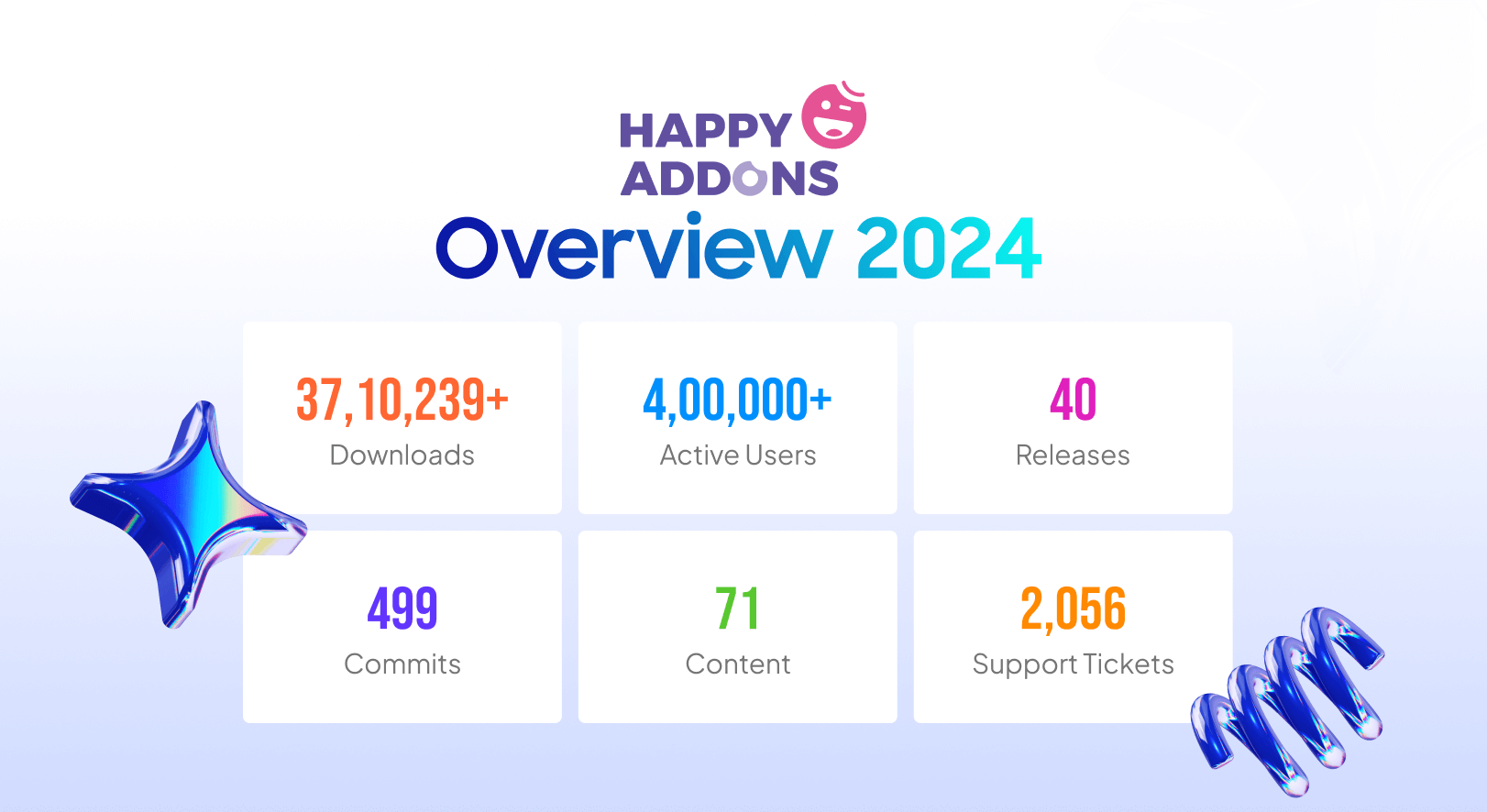 This is the overview of the Happy Elementor Addons in 2024