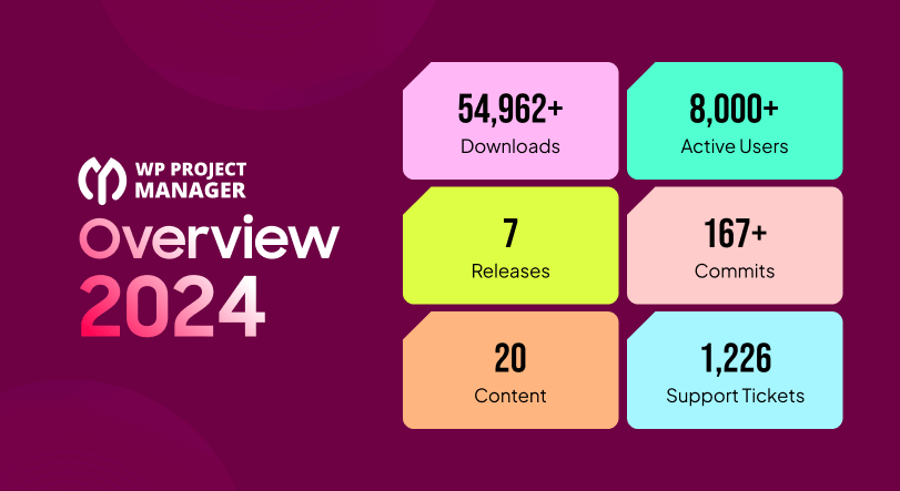 This image shows the overall growth of WP Project Manager in 2024 