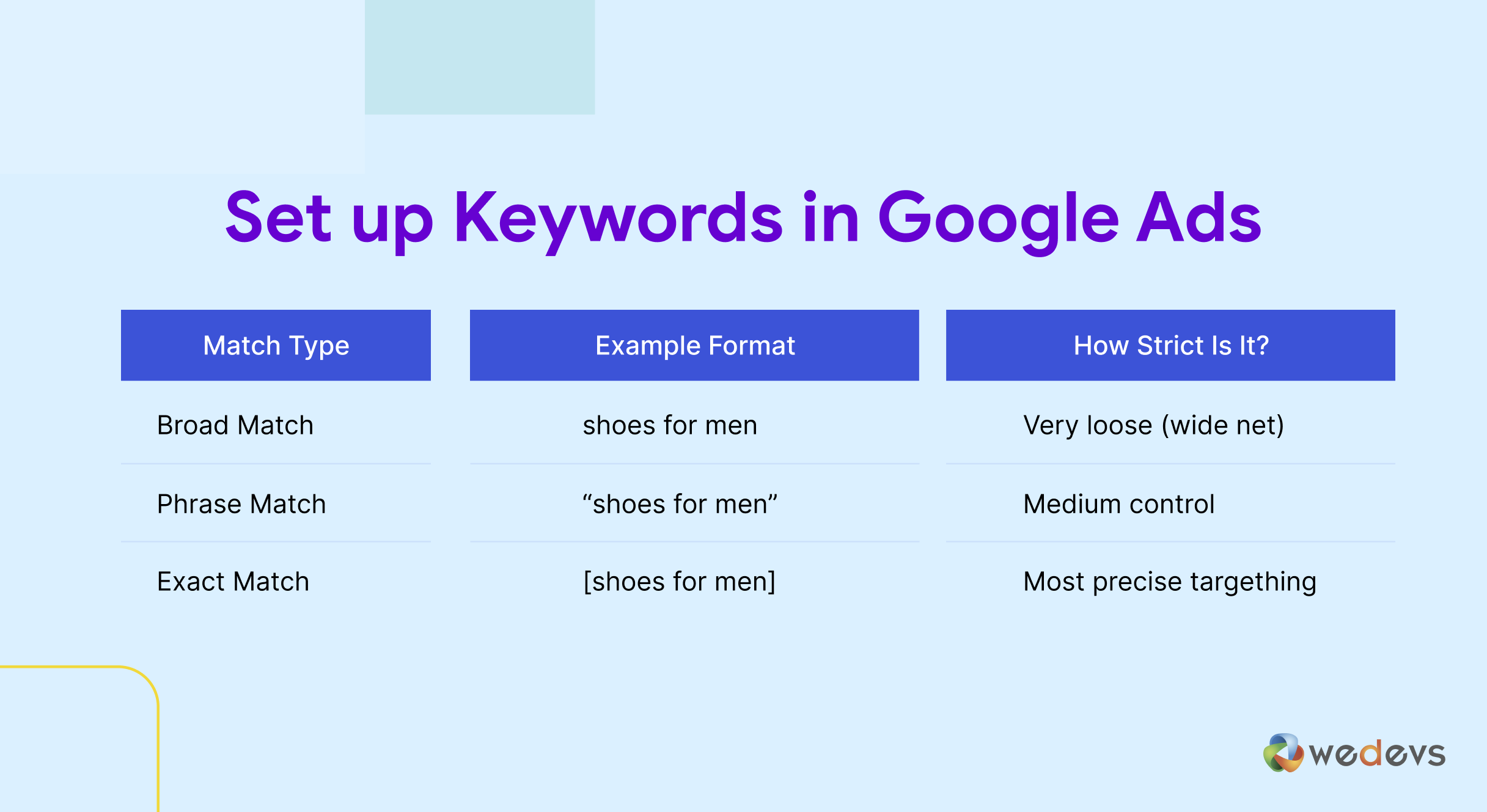 Google ads keyword match type