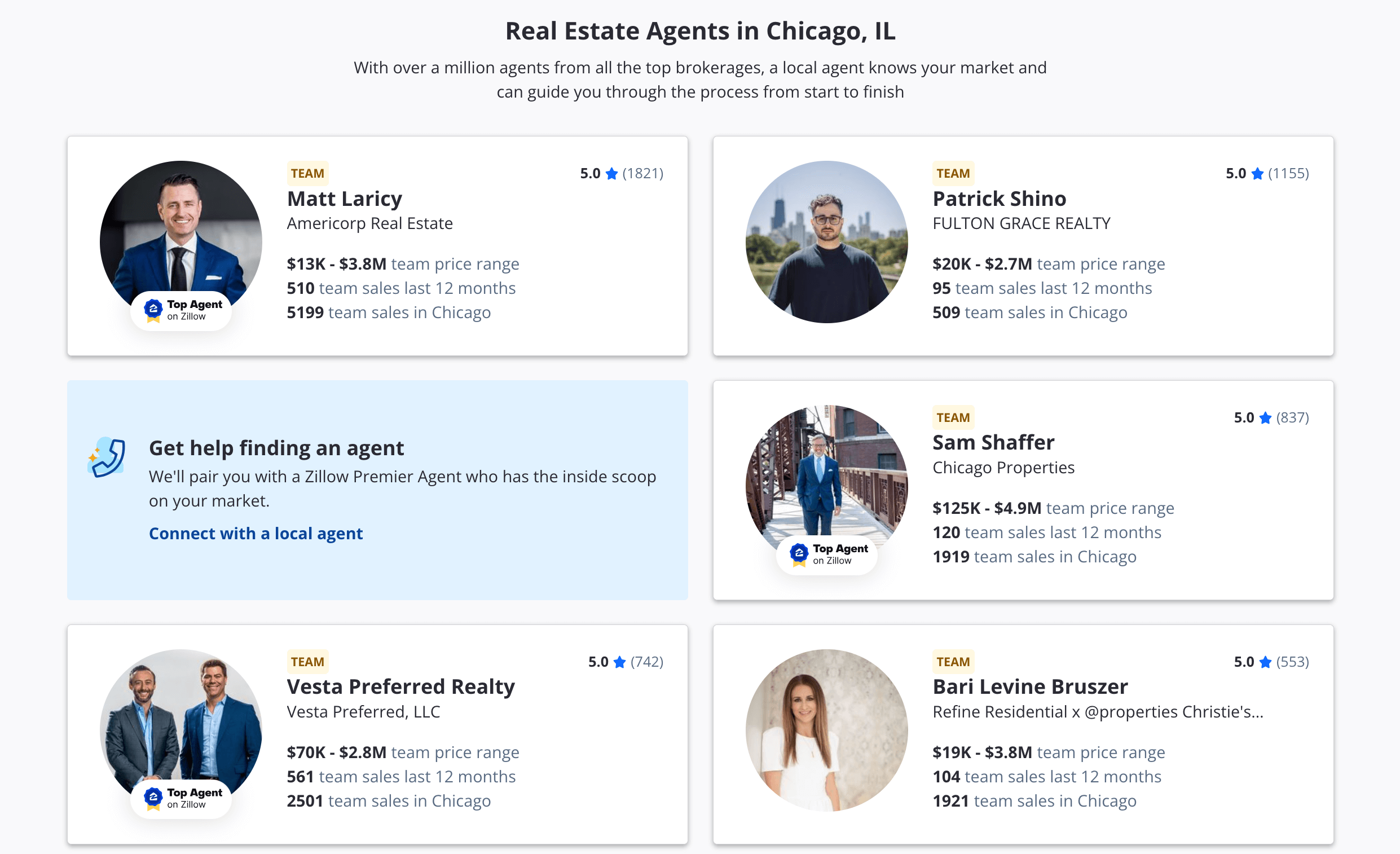 Best User Directory Site Examples