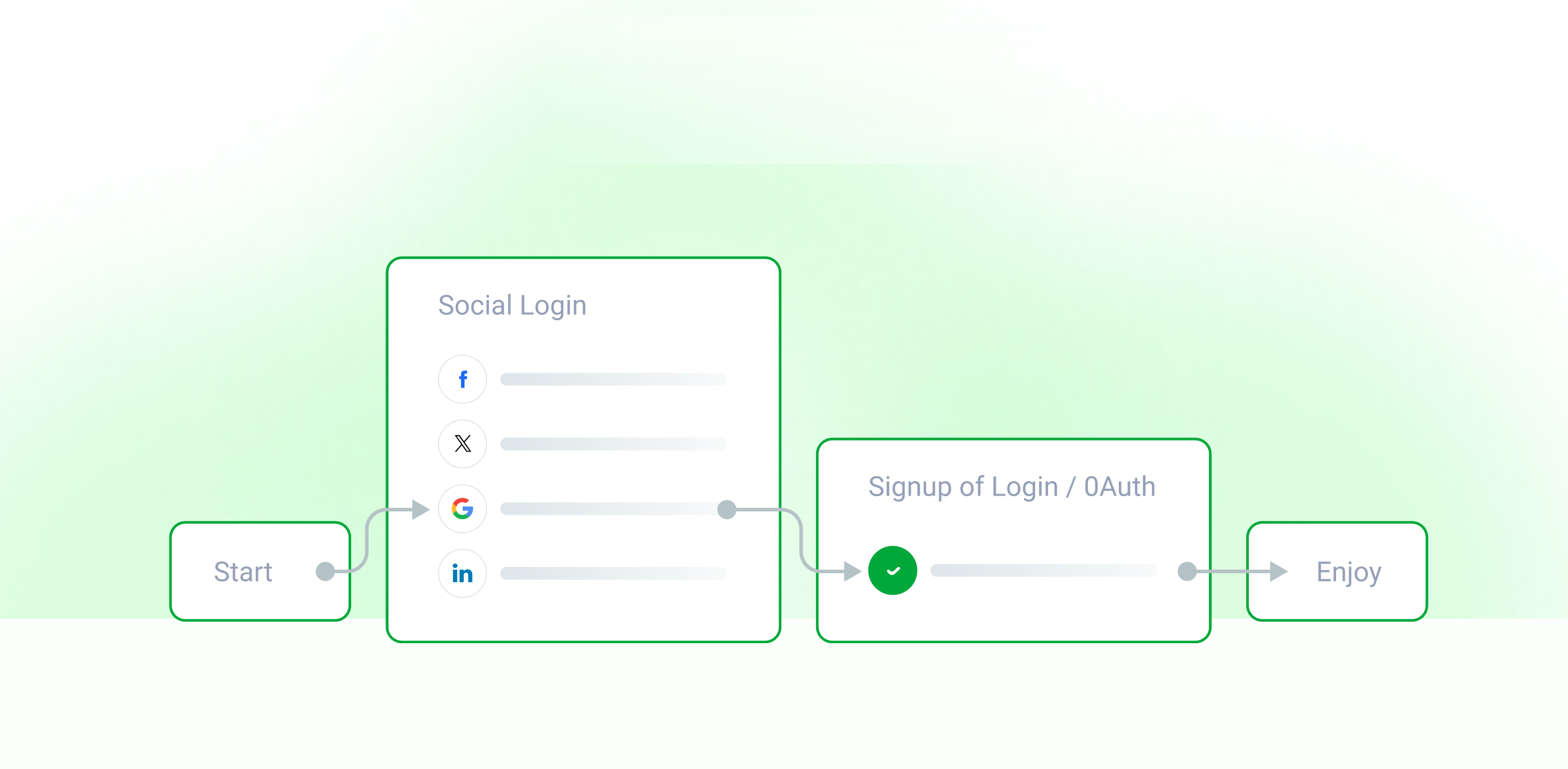 What Social Login Is and How It Works in the Background