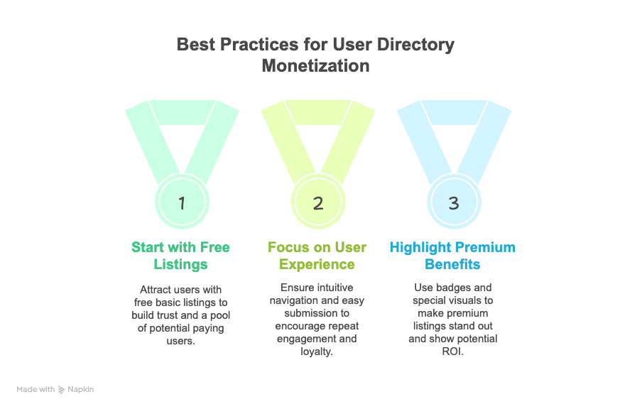 Best Practices for User Directory Monetization