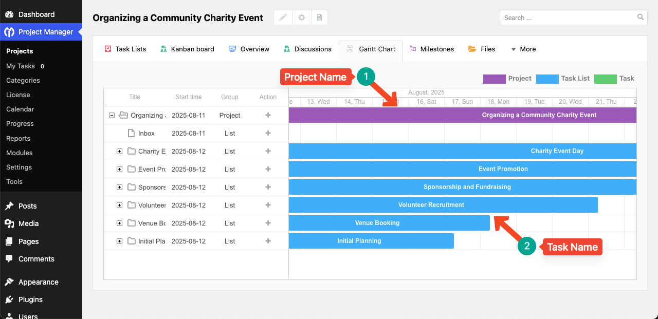 Gantt Chart is displayed