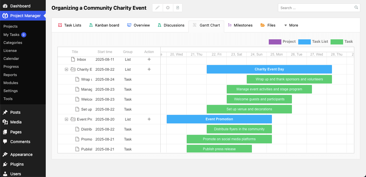 Timeline Adjusted for Tasks on the Gantt Chart
