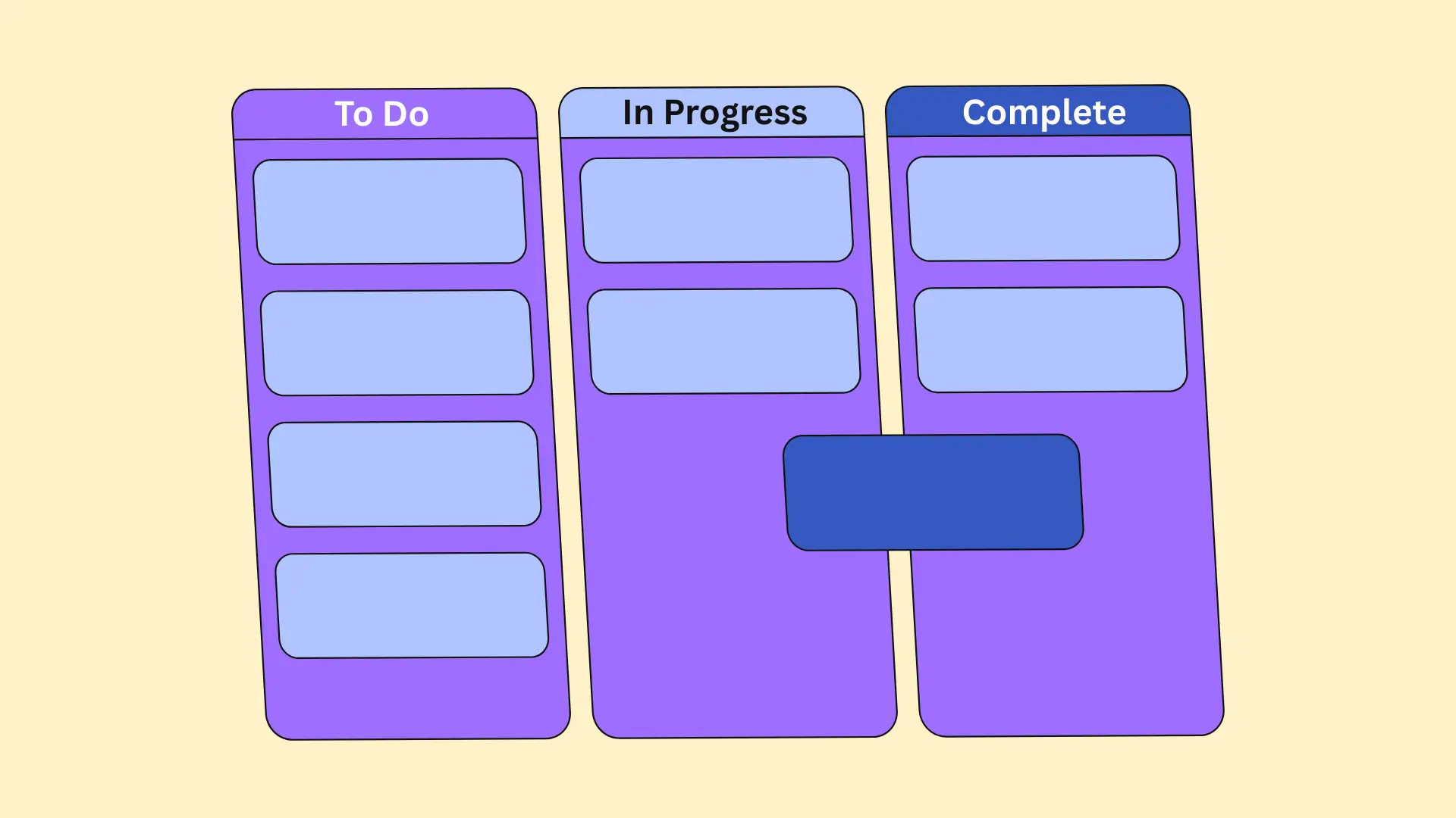 What Is the Kanban Board