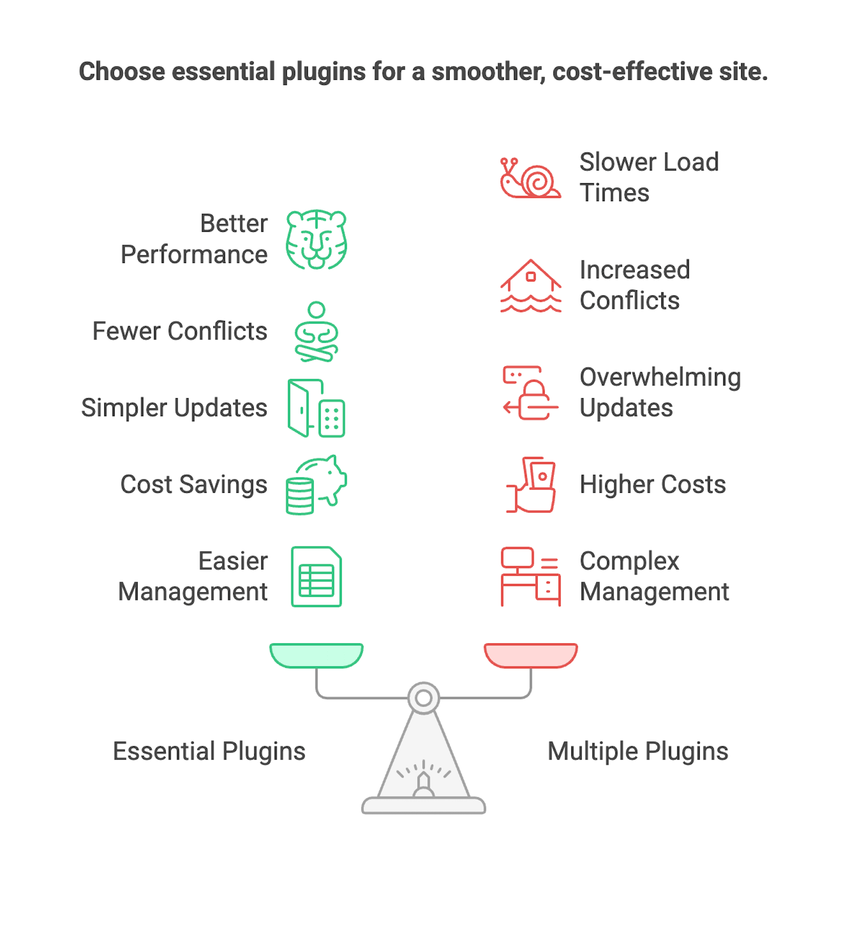 Why You Should Use Only Necessary Plugins