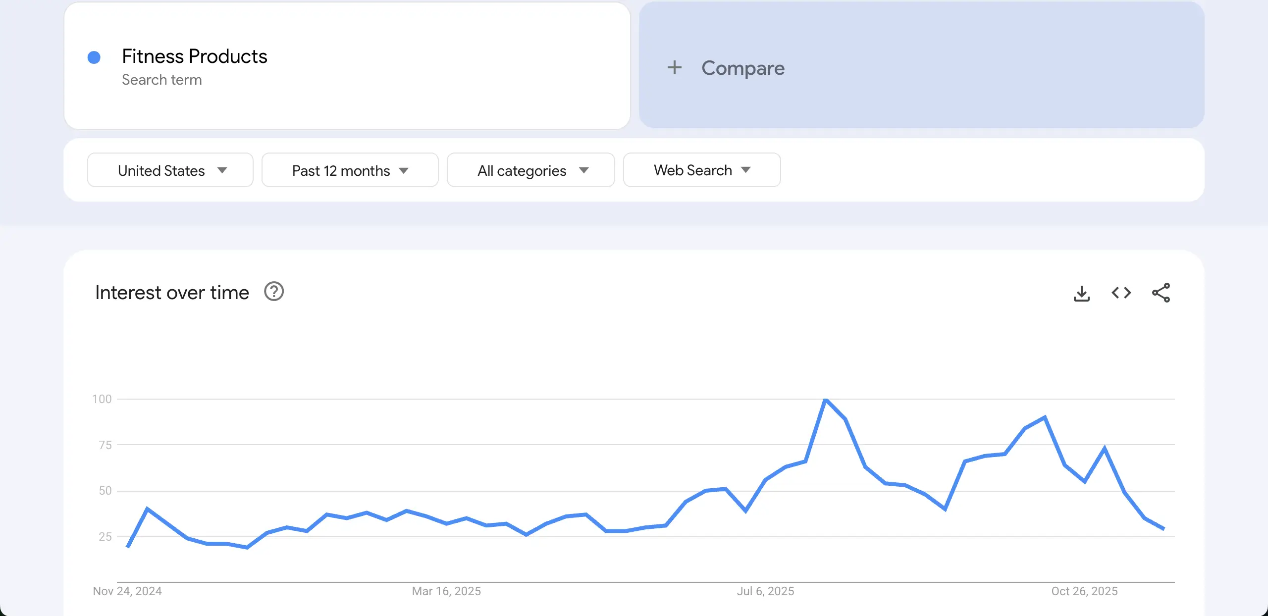 Market Trend of Health and Fitness Products