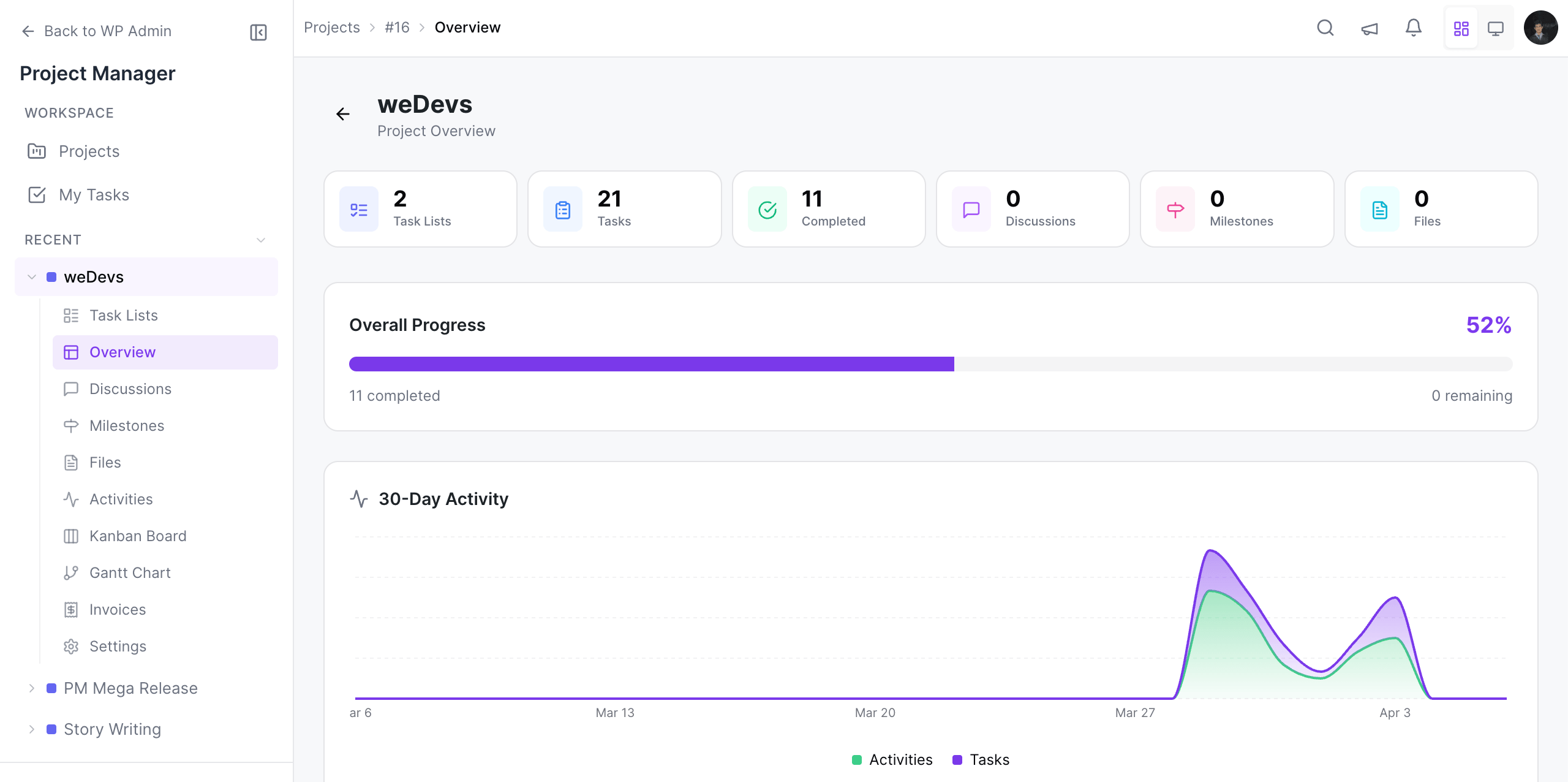 WP Project Manager project overview