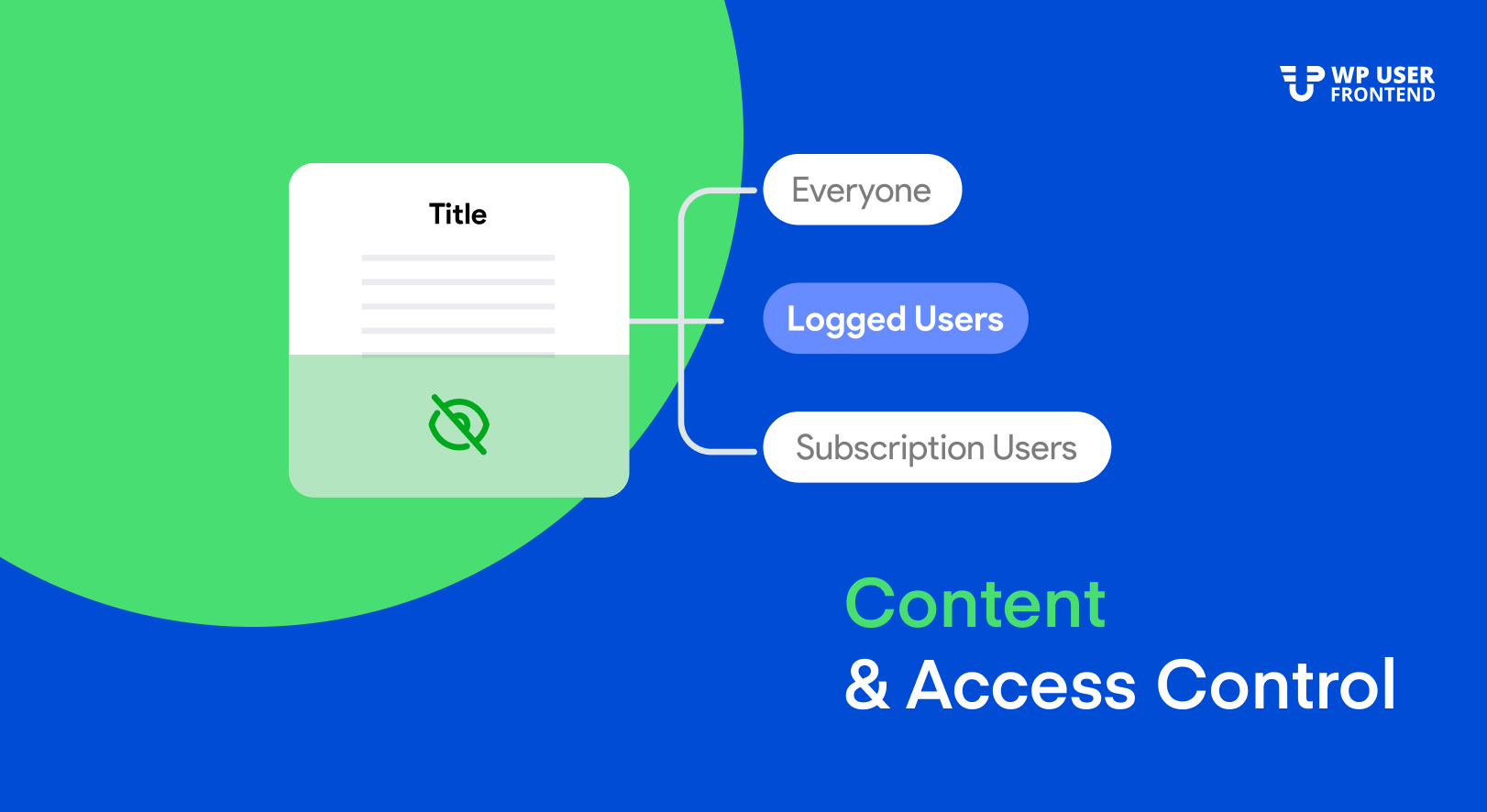Content and Access Control