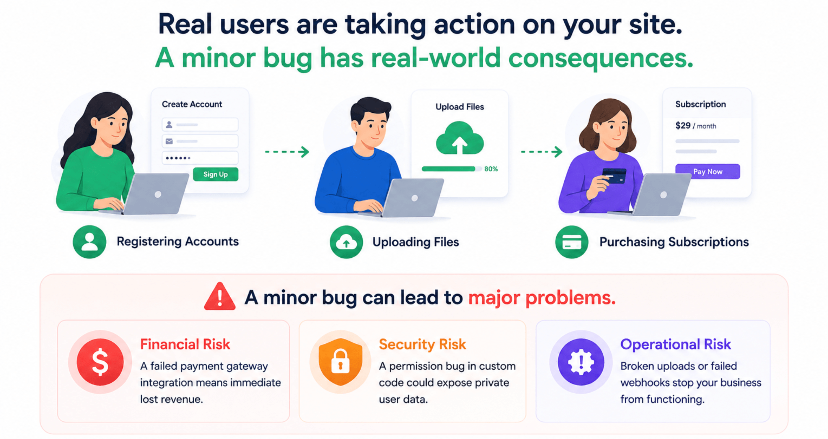 Financial, security, and operational risks of running unmaintained custom code on a production WordPress site.